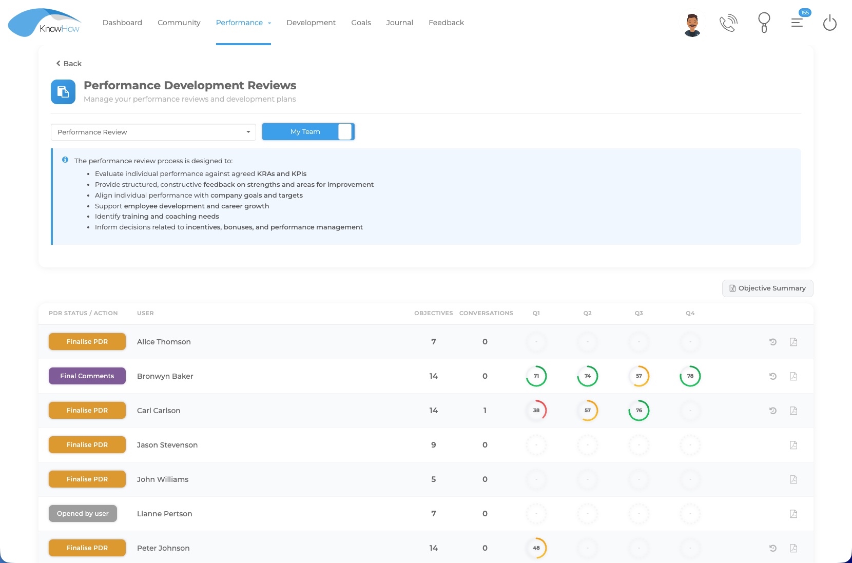 KnowHow Performance Development Reviews