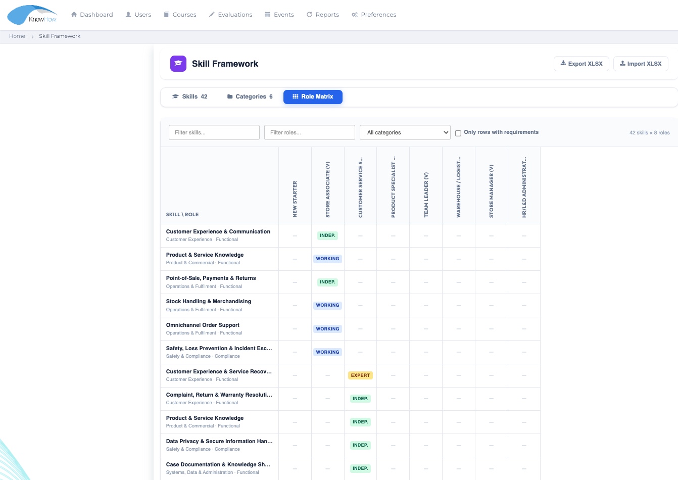 KnowHow Skills Framework
